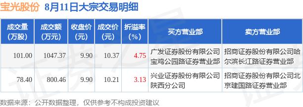 宝光科技前沿引领，未来之光高速响应执行计划_旗舰新品重磅发布