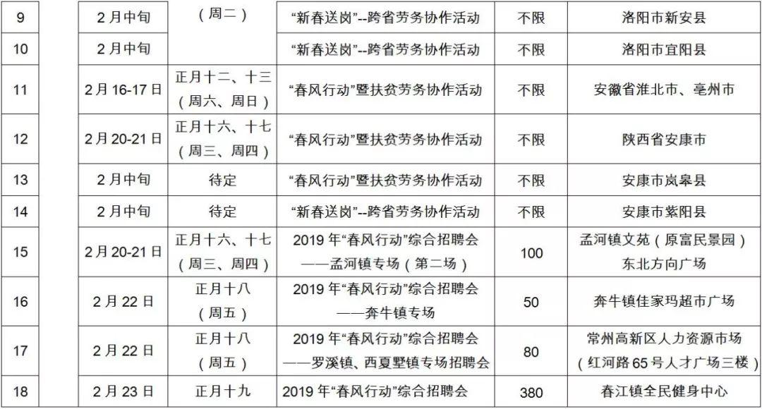 常州新北区招聘热潮背后的机遇与挑战深度解析评估报告_最新动态专业版评估报告顶级版发布（附详细评估报告）