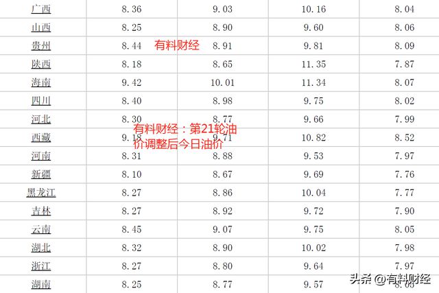 明天石油调价动态，影响、预测与未来展望（国产化作答解释落实）