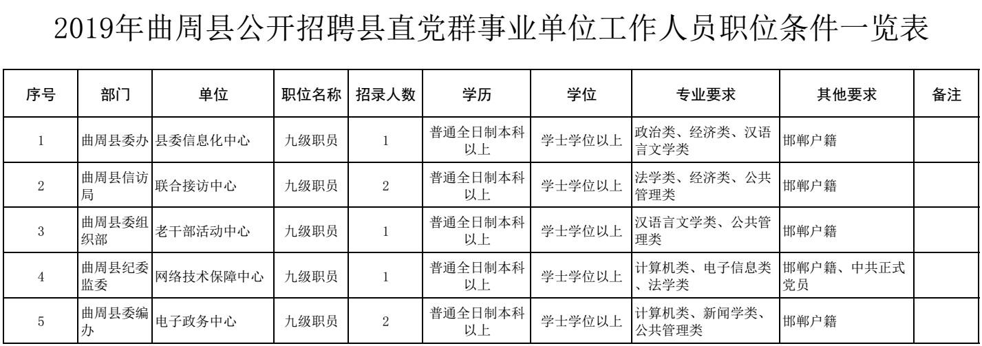 曲周县城最新招聘趋势，职业发展无限可能的高效设计策略探索_zShop718平台