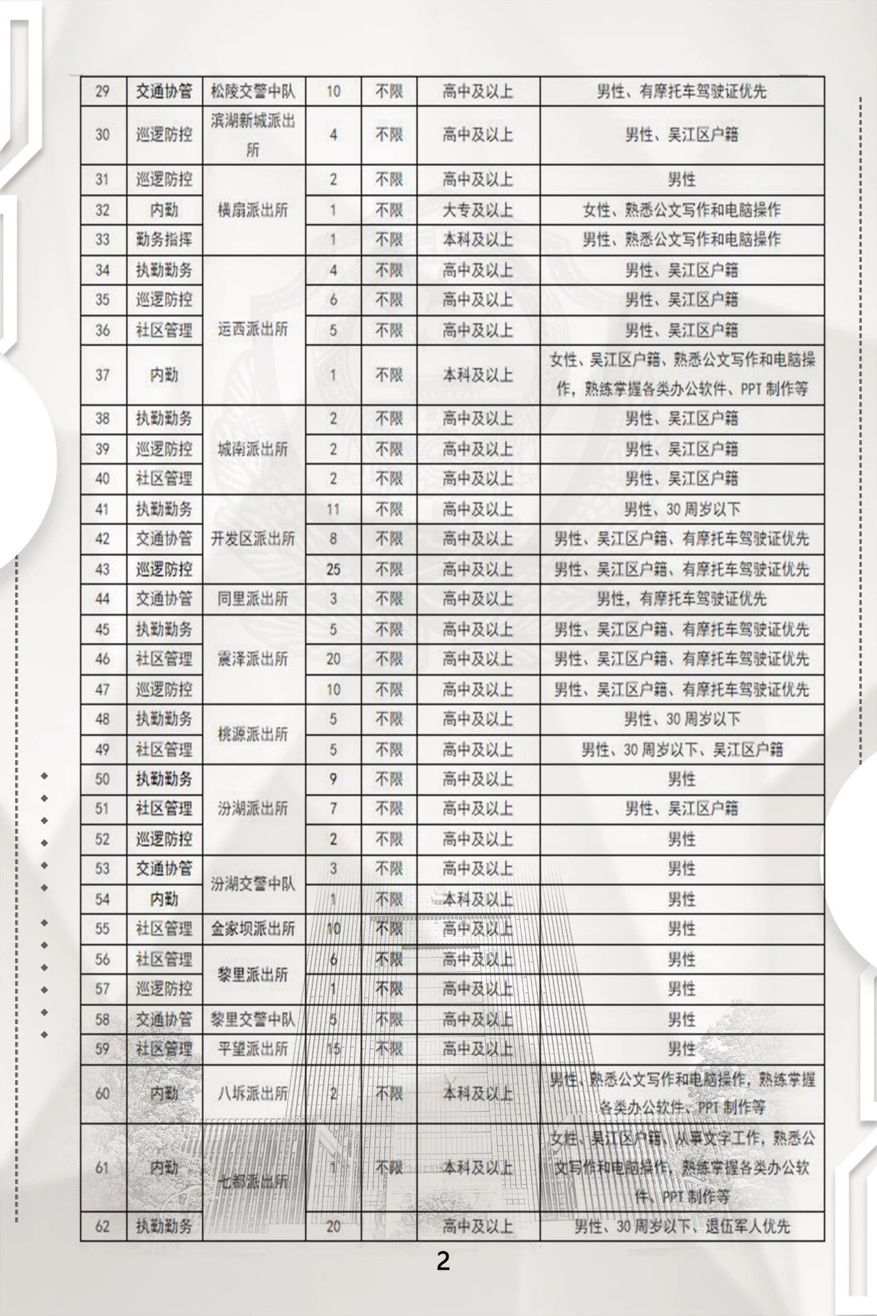 吴江市最新招聘信息，职业新天地可持续发展实施探索_YE版招聘动态