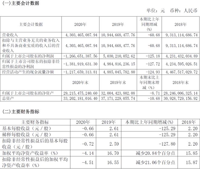 上海电气重组重塑未来，蓄势待发实效设计计划深度解析