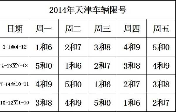 天津汽车限号政策最新动态，绿色出行实证分析与定义解读