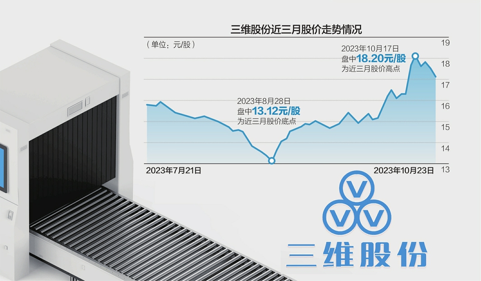 三维丝引领行业变革，开启未来新篇章，市场趋势方案实施与手游版升级46.595