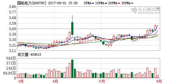 国电电力重组最新动态与行业变革展望，策略数据深度解析_纪念版报告发布