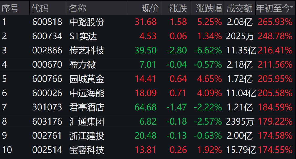 ST盈方微科技新星闪耀，项目管理推进方案揭秘_最新动态