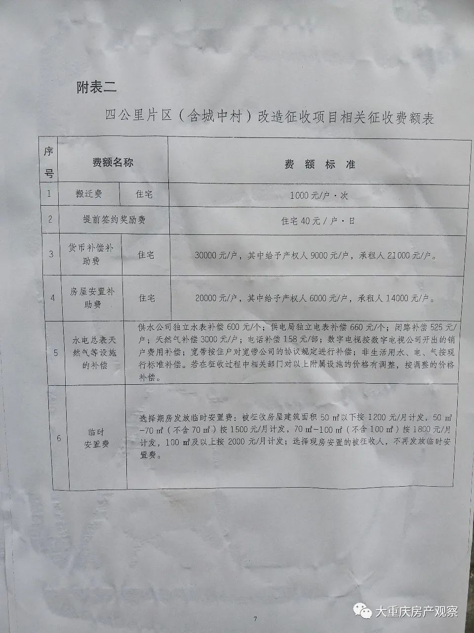 重庆市拆迁政策解读，共建美好未来，数据资料详解与体验版更新