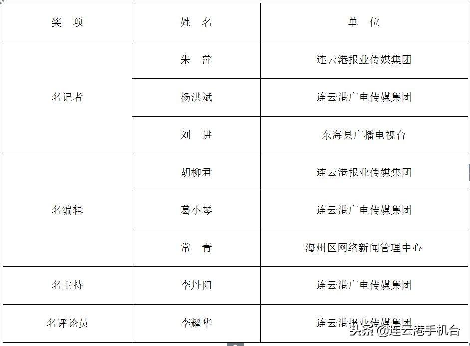 连云港人才网最新招聘探索职业发展灵活性方案实施评估报告_最新职位信息汇总