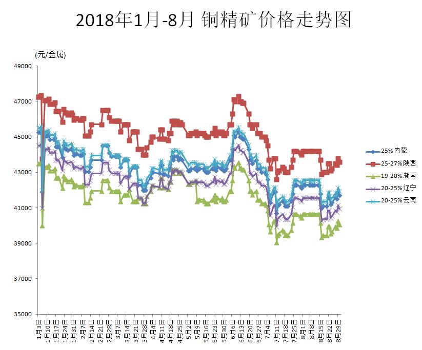 全球铜矿价格动态及市场趋势深度解析与影响评估_V66.397专业报告