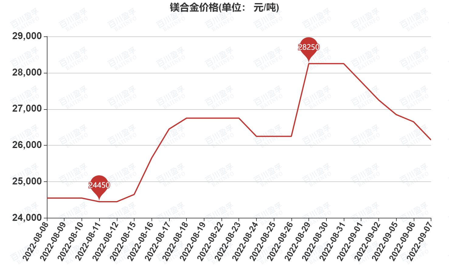 镁最新报价及市场动态解析，行业趋势与数据定义探究_今日报价4K36.295