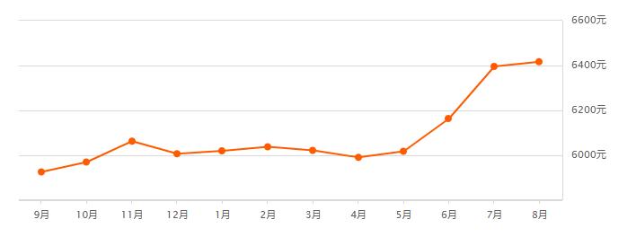 阳信最新房价探索，未来居住新价值及操作步骤指导