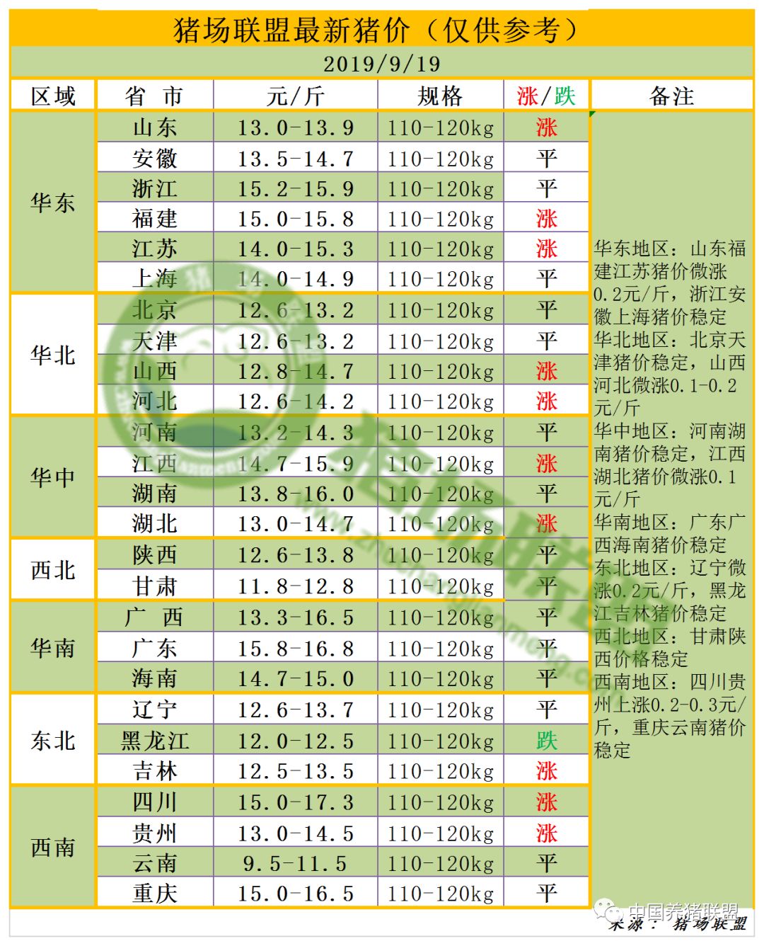 最新猪价点评及市场走势展望，影响因素分析与实践性计划实施精英版报告