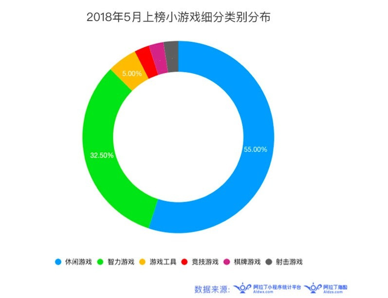 小程序排名背后的创新与用户体验，完美结合的执行分析与数据解读LE版31.277