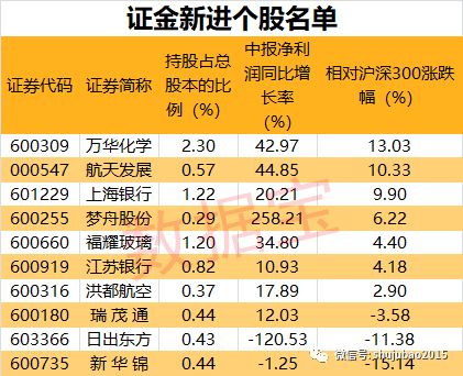 证金持股揭秘，策略执行与资本市场神秘力量探索_Android256.184分析