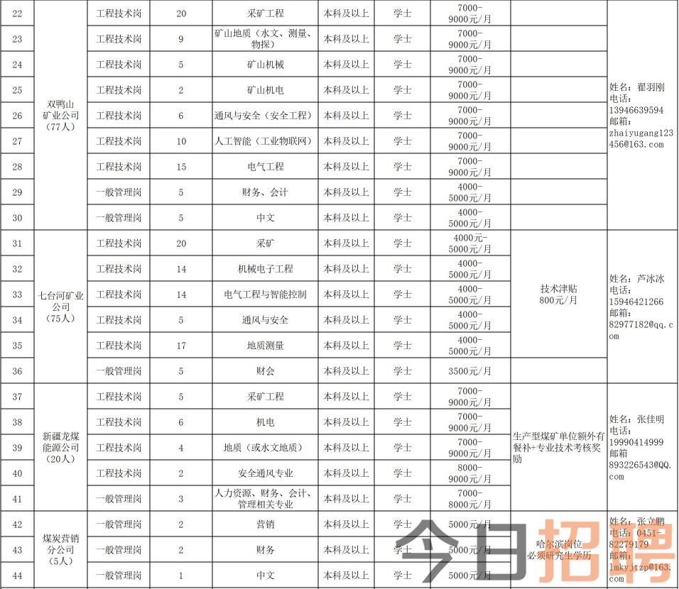 鸡东最新招聘，仿真实现技术专家，安卓开发职业机会等你来探寻