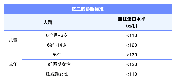 贫血最新分度，深入理解与关注共鸣的策略分析