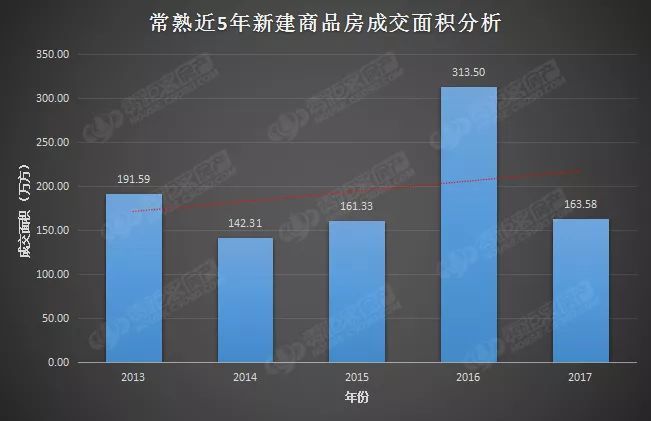 常熟房价走势揭秘，繁荣背后的故事与创新设计计划