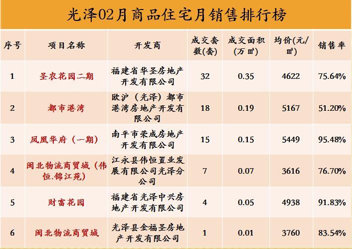 南平最新楼盘执行机制解析，未来生活新篇章探寻