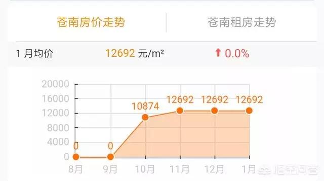 苍南最新房价与未来居住新篇章，灵活操作方案设计探讨