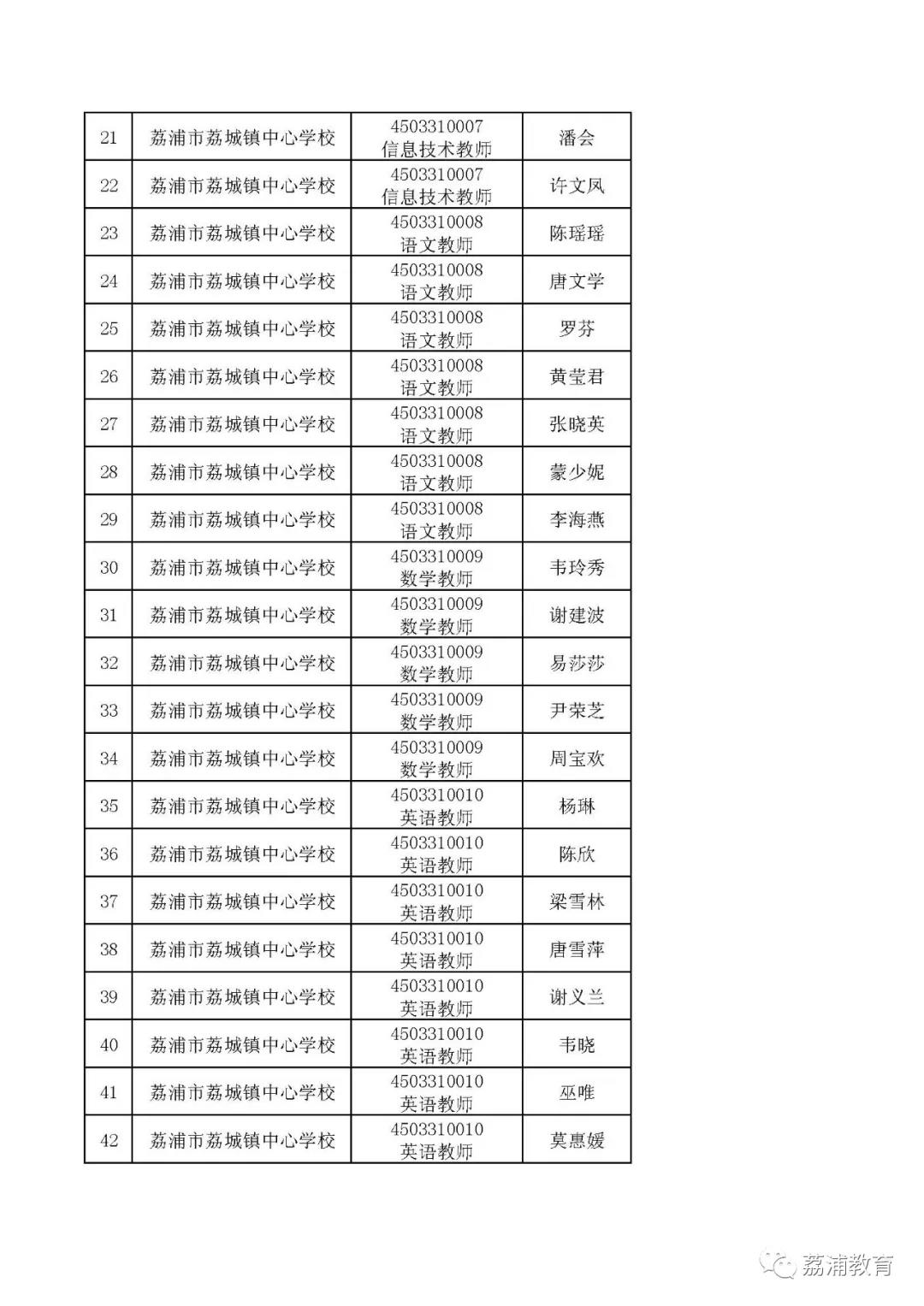 荔浦最新招聘，探寻职业发展的新机遇与定性评估报告