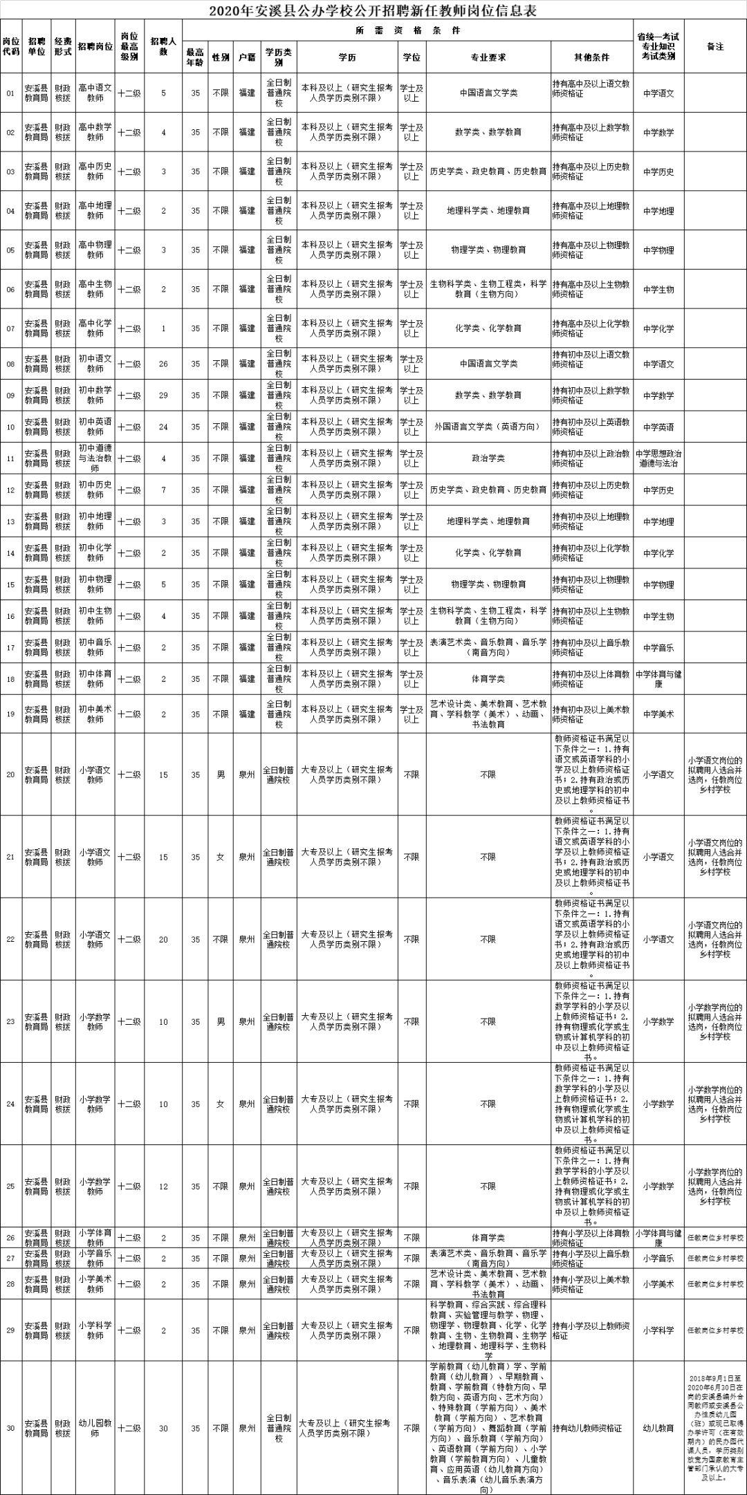 永春最新招聘热潮，探寻职业发展无限可能，全面解答与实施策略_Ultra67.831