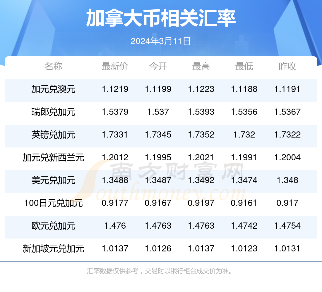 加币最新汇率与经济风云动态解析——桌面版汇率监测99.443