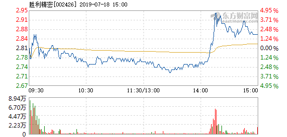 胜利精密最新复牌时间揭秘，未来序幕理论研究解析及高级款介绍（16.38版）