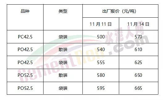 水泥最新价格行情深度解析及持续计划实施报告_深度解析报告_水泥价格动态监测报告