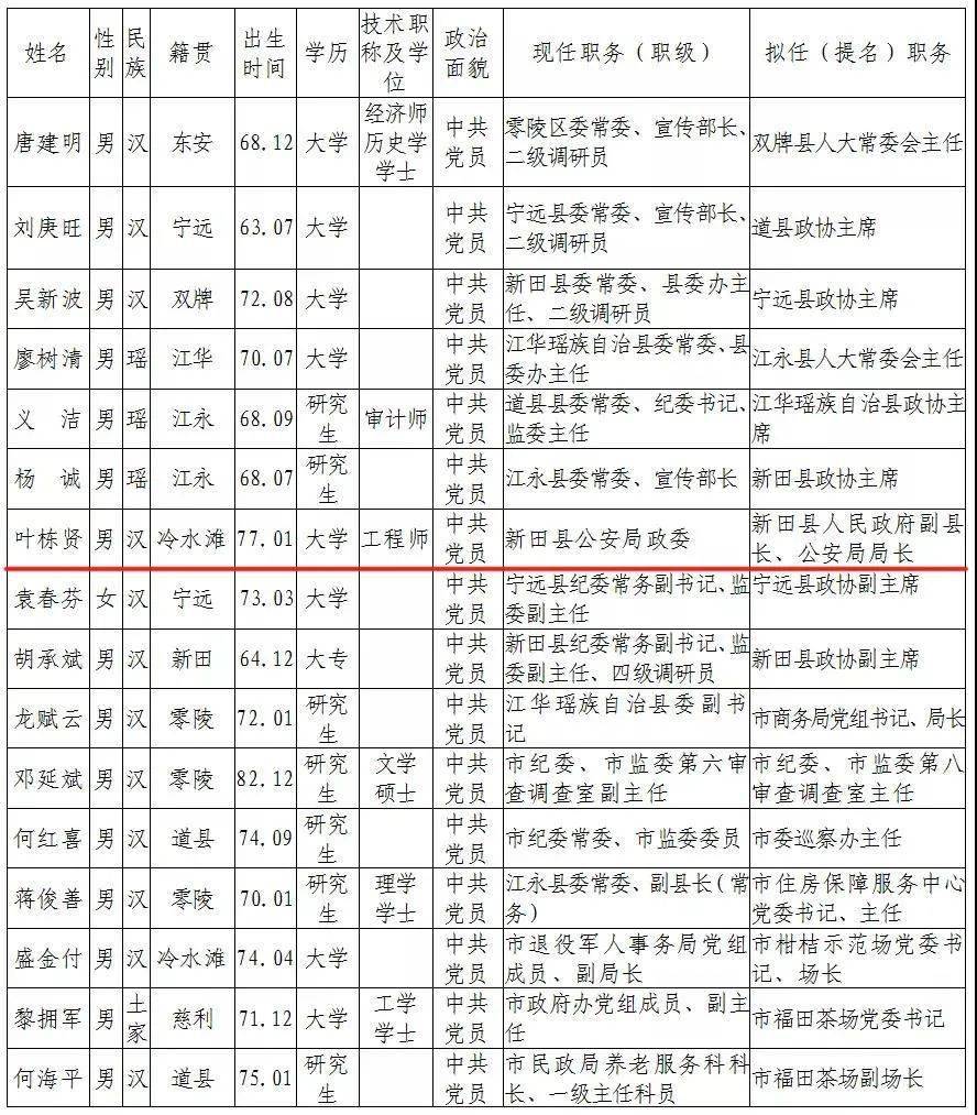 阜阳干部任前公示公示及新时代整体规划讲解，新时代新篇章的启示