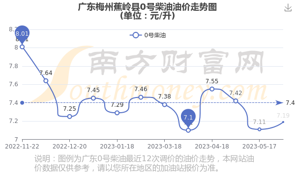 梅州原油最新动态揭秘，能源新动向与产业新机遇全面解析