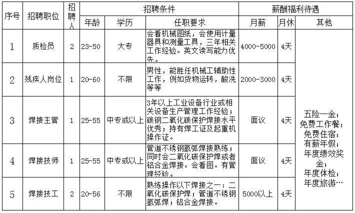 南阳专业司机招聘最新信息，yShop招聘计划解析_快速应聘指南