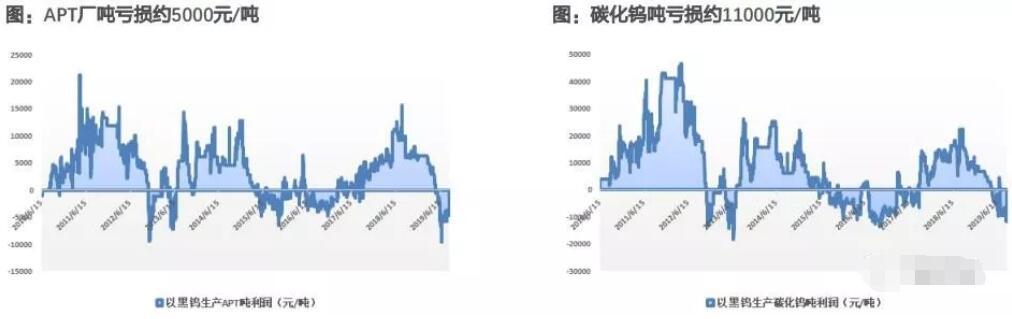 今日白钨精矿最新价格及市场走势深度解析，实践中的影响因素分析（钻石版54.767）