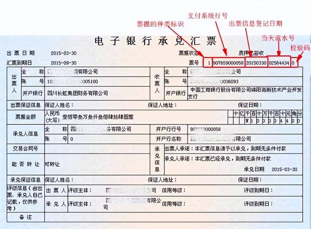 解读银行承兑汇票最新规定，执行方案与洞察分析