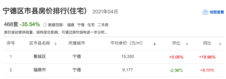 福建周宁最新房价开盘，未来居住新篇章实践案例解析及探寻说明报告 T23.225