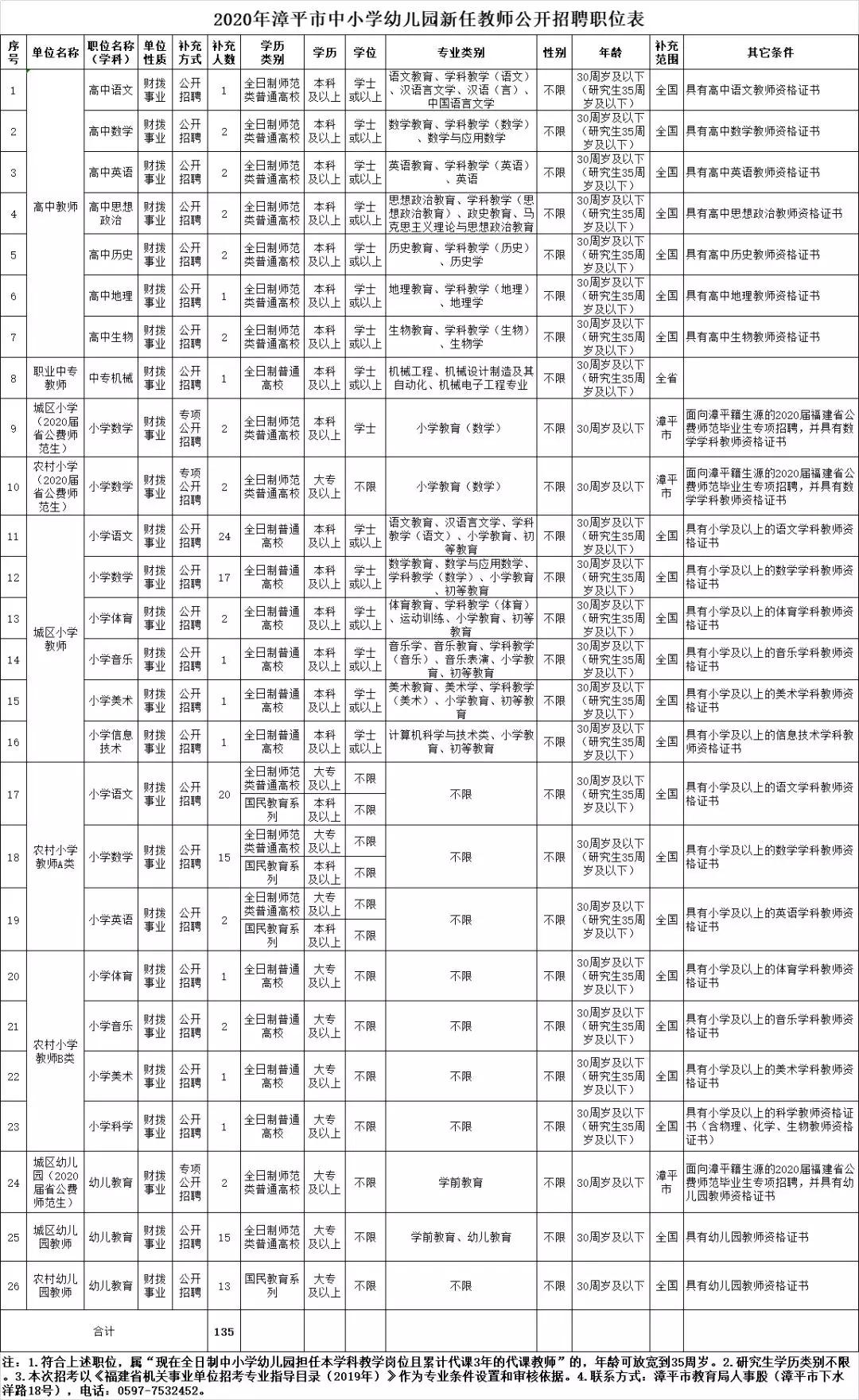 漳平工厂最新招聘，职业新篇章的机遇之门可靠操作策略方案_eShop v30.430启动