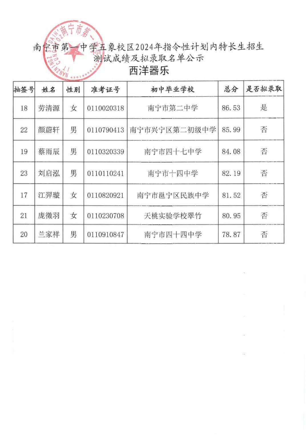 南宁高中排名2024最新详解，探寻明日学府之光权威解答解释定义