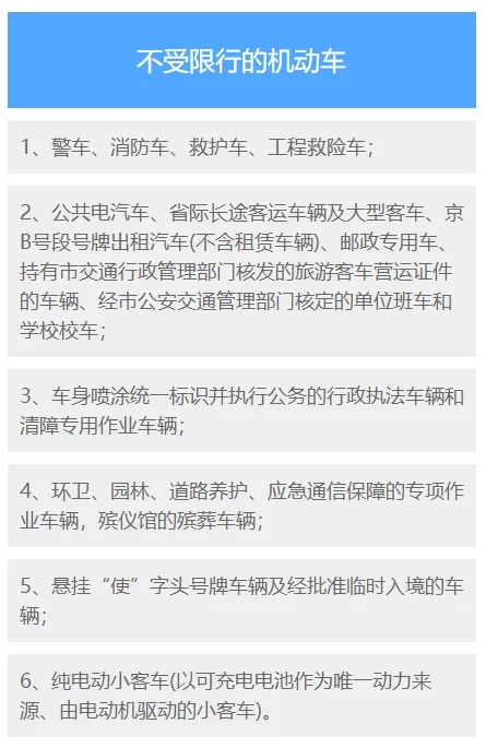 涿州最新限号通知，未来交通出行数据解析与变化预测报告_Plus版