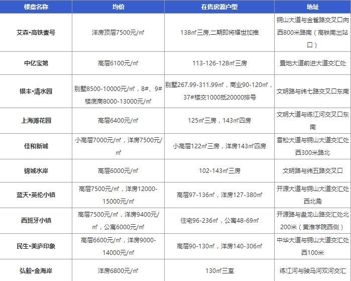 芷江楼盘最新价格表，现代都市生活居住价值的精细设计策略探索