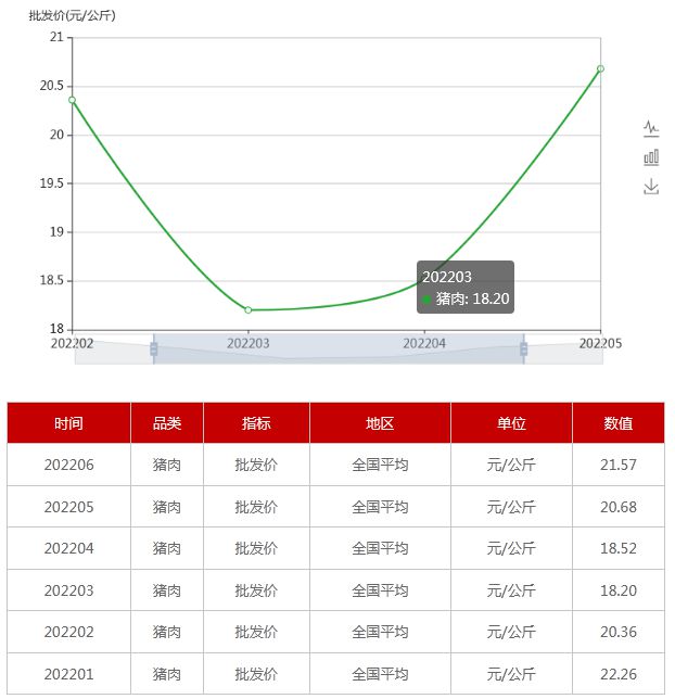 安徽鸡蛋行情深度解析与高效策略实施指南_最新趋势报告 87.743版