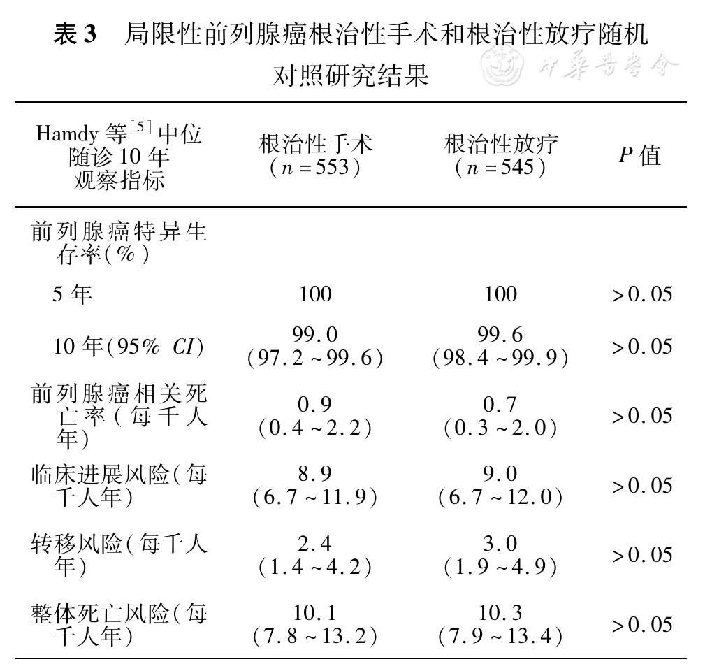 前列腺癌最新治疗进展，曙光下的希望之路与微型安全设计解析