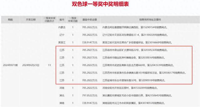 揭秘2024最新开奖背后的故事，数据驱动决策，梦想与现实交织的盛宴（附数据代码，10DM76.414）