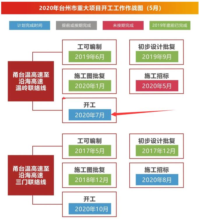 温岭绕城南线最新动态揭秘，城市发展的活力脉搏在此跃动