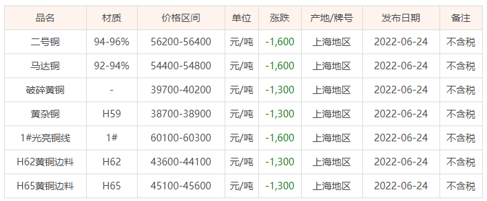 废铜价格最新行情及市场走势分析，影响因素解析与问题解决响应报告_M版最新动态