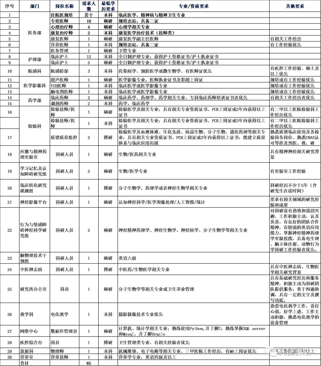 文化艺术交流 第14页