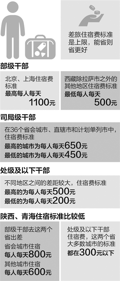 最新住宿费报销标准解读与精细化策略探讨_Tablet90详解