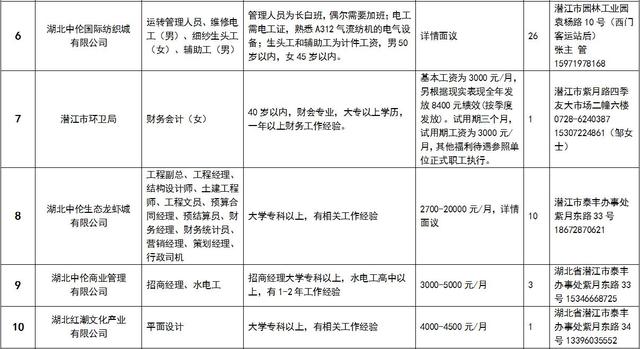 湖北潜江最新招聘，探寻职业发展无限可能，高效计划设计实施，iOS职位火热招募（ios31.926）