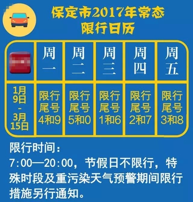 保定最新限号措施深度解析，4月出行新篇章全面评估说明