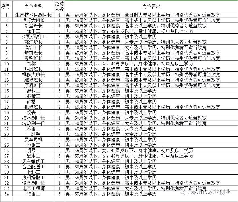 定边最新招聘信息与就业热潮数据导向策略实施报告 XT68.318