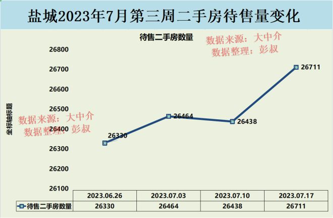 盐城楼盘价格暴跌背后的原因深度解析说明报告_The60.791