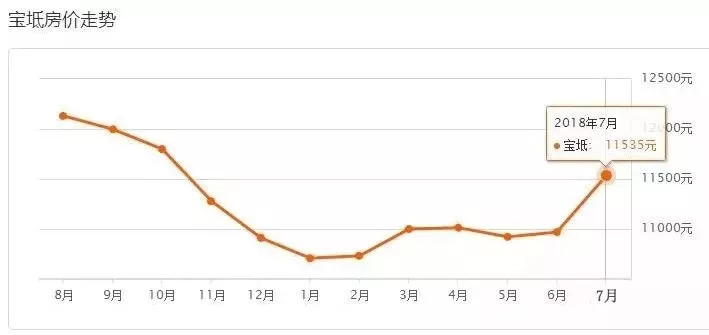 宝坻楼房最新价格表，探寻城市发展脉搏与灵活操作方案（ChromeOS 49.232版）